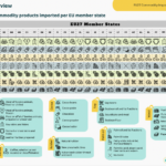 The Netherlands remains the largest EU importer of all commodities in scope of the EUDR, new AidEnvironment analysis shows